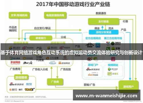 基于体育网络游戏角色互动系统的虚拟运动员交流体验研究与创新设计