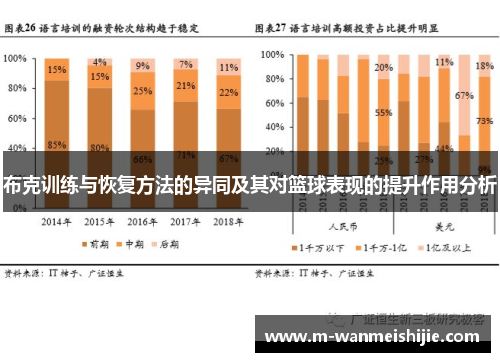 布克训练与恢复方法的异同及其对篮球表现的提升作用分析