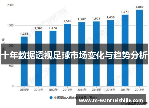 十年数据透视足球市场变化与趋势分析
