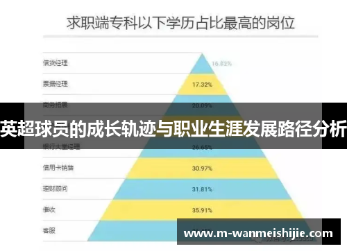 英超球员的成长轨迹与职业生涯发展路径分析