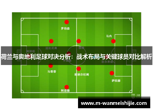 荷兰与奥地利足球对决分析：战术布局与关键球员对比解析