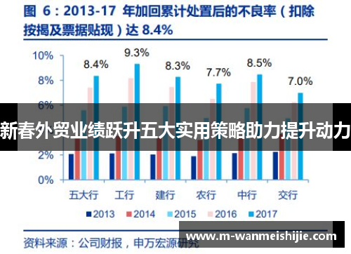 新春外贸业绩跃升五大实用策略助力提升动力